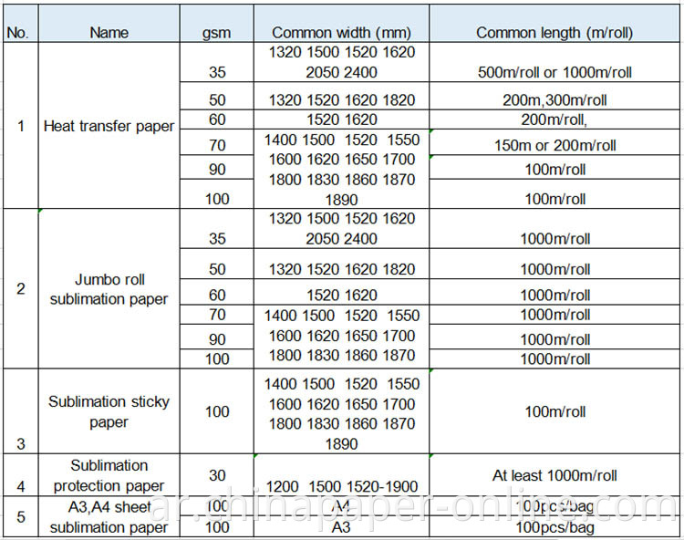 Sublimation Heat Transfer Paper